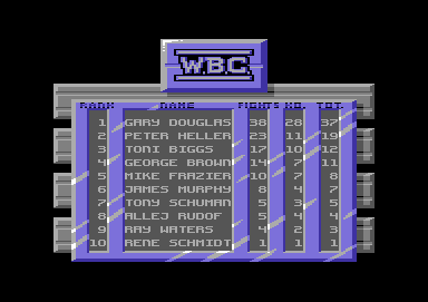 The Champ (Commodore 64) screenshot: Best fighter records