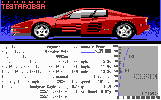 The Supercars: Test Drive II Car Disk (DOS) screenshot: Ferrari Testarossa
