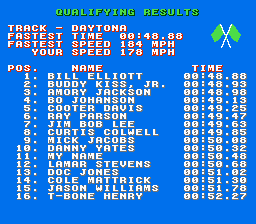 Bill Elliott's NASCAR Challenge (NES) screenshot: Qualifying Results with you and more fifteen drivers