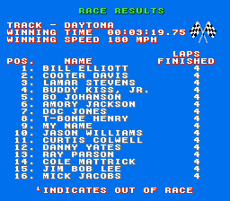 Bill Elliott's NASCAR Challenge (NES) screenshot: Race Results screen