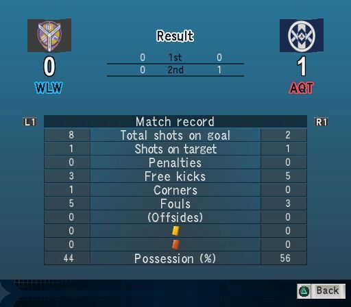 Pro Evolution Soccer: Management (PlayStation 2) screenshot: At the end of the match the player can look at the match statistics, L1/R1 scroll through the various screens on offer