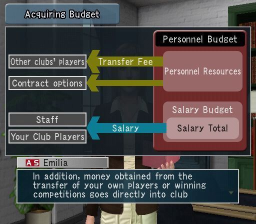 Pro Evolution Soccer: Management (PlayStation 2) screenshot: Here our assistant, Emilia, is explaining how the finances work. The player gets a lump sum at the start of the year and all revenue generated goes into club finances for next season