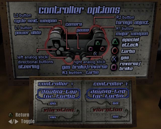 WWE Crush Hour (PlayStation 2) screenshot: The game's controller configuration. The buttons are not configurable and there's no alternate setup