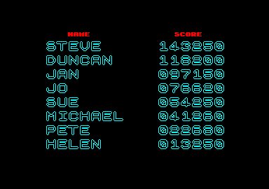Soccer Pinball (Amstrad CPC) screenshot: The high scores.