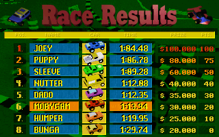 Race Mania (DOS) screenshot: The results, could be better..