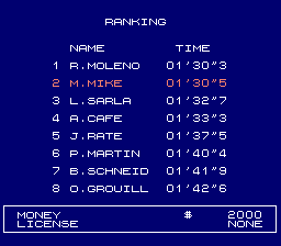 Formula One: Built to Win (NES) screenshot: The post-race ranking screen