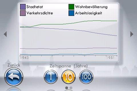 SimCity (iPhone) screenshot: Statistics are again available for everything.