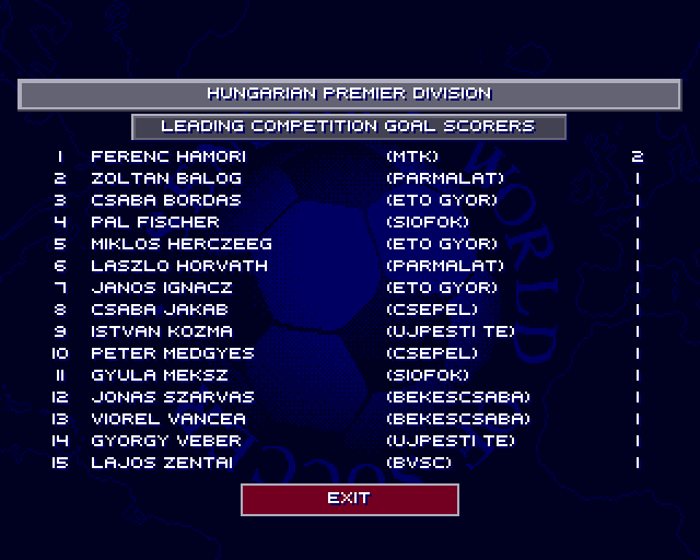 Sensible World of Soccer (Amiga) screenshot: Reviewing the current top goal scorers