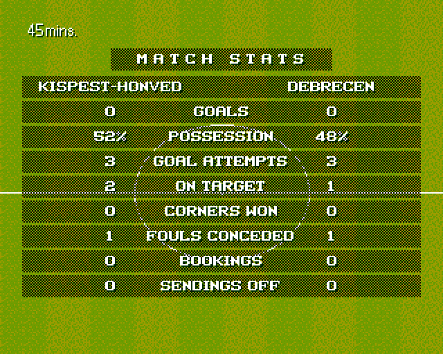 Sensible World of Soccer (Amiga) screenshot: Half-time: Game stats
