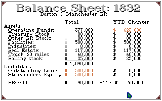 Sid Meier's Railroad Tycoon (Amiga) screenshot: Balance sheet