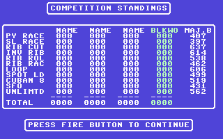 Acrojet (Commodore 64) screenshot: Competition Standings