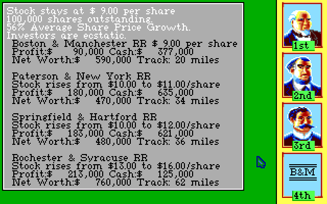 Sid Meier's Railroad Tycoon (Amiga) screenshot: Current ranking