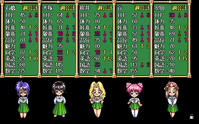 Graduation for Windows 95 (PC-98) screenshot: Girls' stats