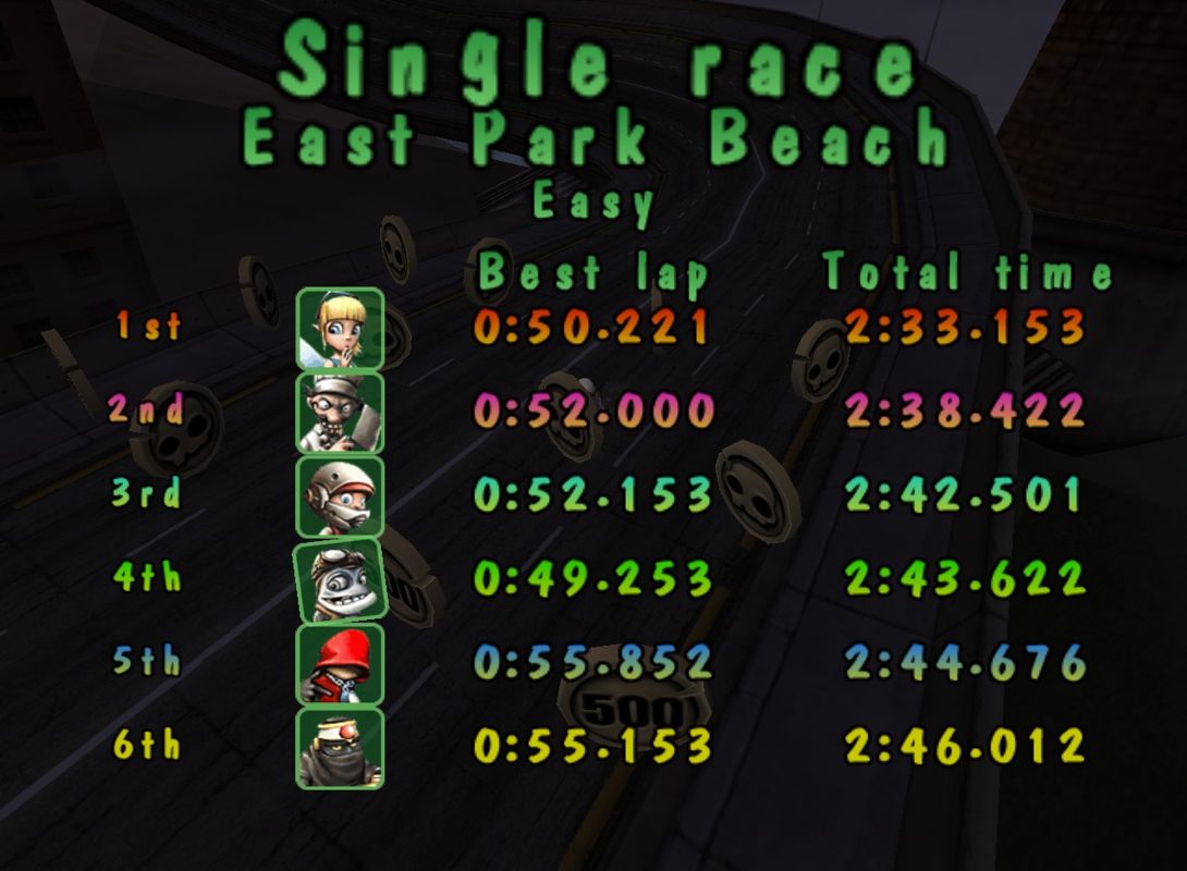 Crazy Frog Racer (Windows) screenshot: The results are in