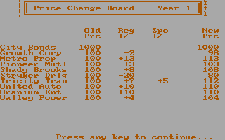 Computer Stocks & Bonds (DOS) screenshot: Price change board