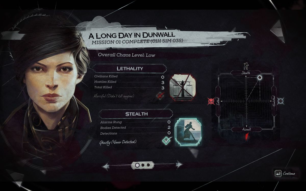 Dishonored 2 (Windows) screenshot: Statistics after completing a mission playing as Emily.