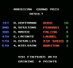 Ferrari Grand Prix Challenge (NES) screenshot: Standings for the American Grand Prix race