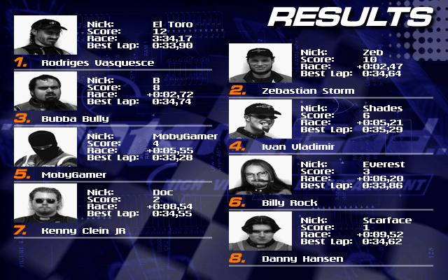Motorhead (Windows) screenshot: Race results, didn't do too well this time