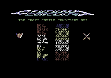 Ramparts (Commodore 64) screenshot: High scores