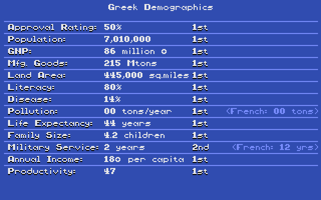 Screenshot of Sid Meier's Civilization (DOS, 1991) - MobyGames