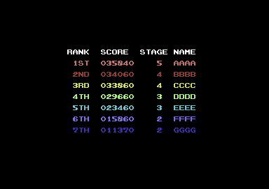 Halcyon (Commodore 64) screenshot: High score chart