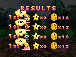 Mario Party (Nintendo 64) screenshot: Mini game results