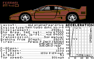 The Duel: Test Drive II (Commodore 64) screenshot: The Ferrari