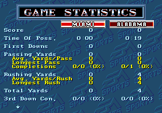 Bill Walsh College Football (Genesis) screenshot: Game statistics
