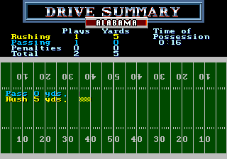 Bill Walsh College Football (Genesis) screenshot: Drive summary