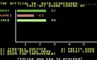 Dr. Ruth's Computer Game of Good Sex (Commodore 64) screenshot: The players ratings
