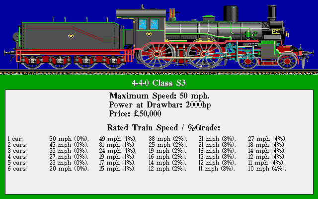 Sid Meier's Railroad Tycoon Deluxe (DOS) screenshot: Europe 4-4-0 details