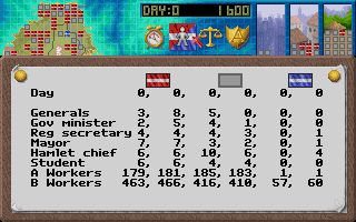 Central Intelligence (DOS) screenshot: Current political alignment of the inhabitants