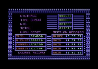 Night Racer (Commodore 64) screenshot: Results