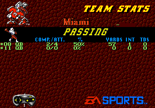 College Football USA 96 (Genesis) screenshot: Team stats