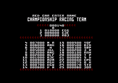 Championship Sprint (Amstrad CPC) screenshot: Hi scores