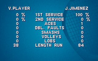 International Tennis Open (DOS) screenshot: Statistics