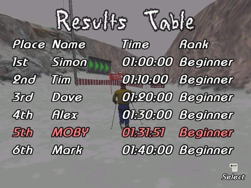 Downhill Slalom (Windows) screenshot: Slalom: this time the player finished fifth, that means no new courses or competitors have been unlocked.