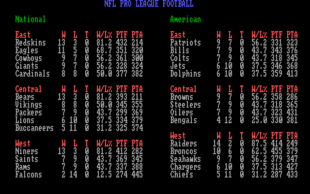 NFL Pro League Football (DOS) screenshot: A few of the stats available