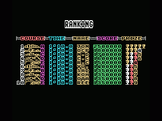 Power Drift (MSX) screenshot: The current ranking