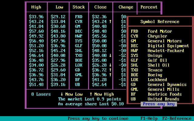 Millionaire: The Stock Market Simulation (Release 2) (DOS) screenshot: Price Changes