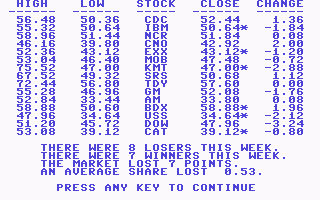 Millionaire: The Stock Market Simulation (Commodore 64) screenshot: Price Changes