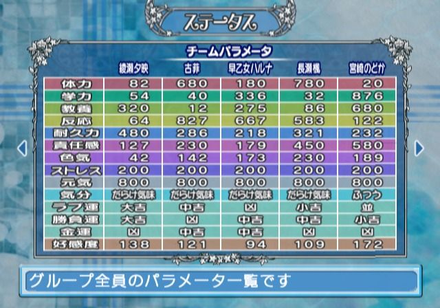 Mahō Sensei Negima: Kagaijugyō - Shōjo no Dokidoki, Beach Side (PlayStation 2) screenshot: Statistics for the girls in a selected group you're currently training