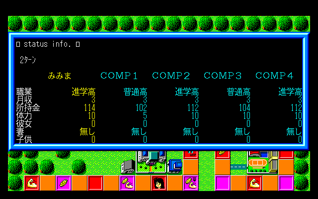 Karei naru Jinsei: Mina-san no okage desu (PC-98) screenshot: Players' parameters