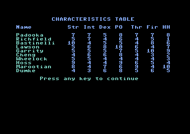 Computer Ambush (Commodore 64) screenshot: Starting the game; characteristics table