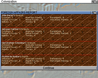 Sid Meier's Colonization (Amiga) screenshot: Check how your people are doing in comparison to the competition