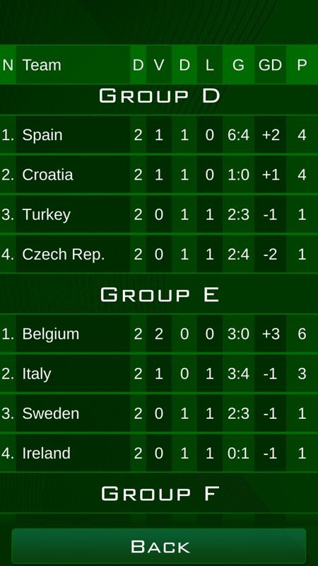 Euro 2016 Manager (Android) screenshot: Group standings