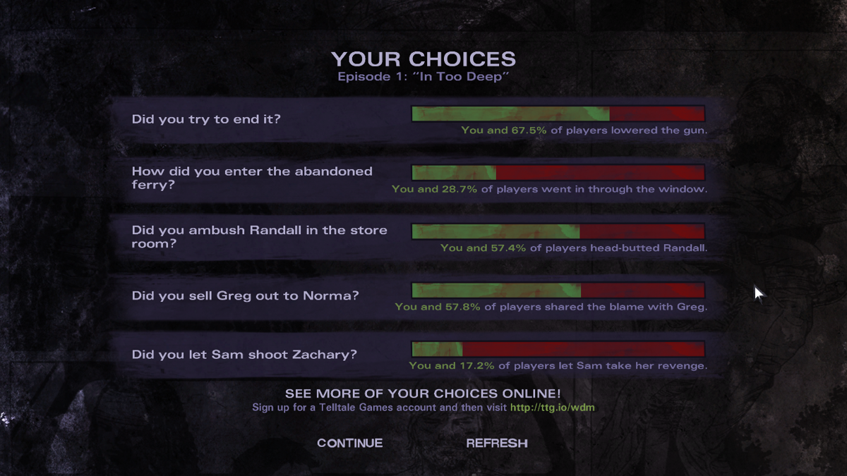 The Walking Dead: Michonne (Macintosh) screenshot: Episode 1 - Player choices