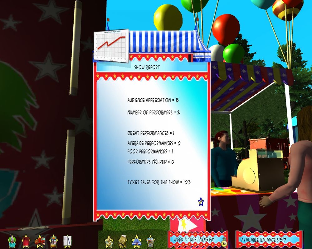 Circus World (Windows) screenshot: After the show the financial information is displayed