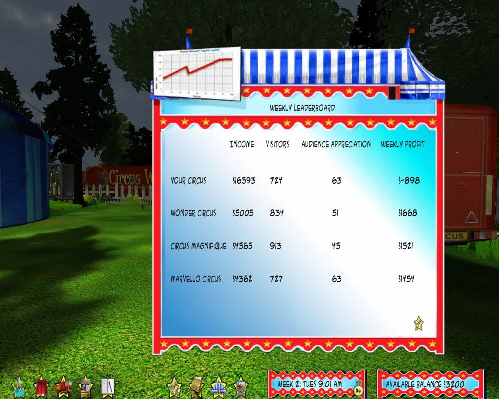 Circus World (Windows) screenshot: The end of the first week and the game shows a comparison with the competition