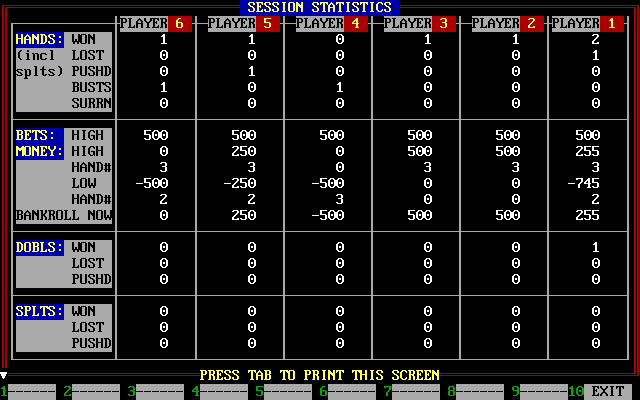 Dr. Thorp's Mini Blackjack (DOS) screenshot: Session Statistics